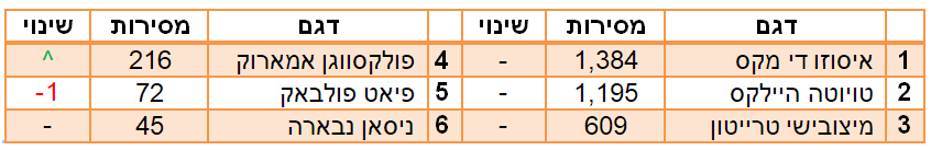 טנדרים הנמכרים ב2018 טנדרים הנמכרים ב2018